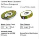 Large Ring Magnets MSDS ROHS REACH Soft Type Encoder Magnet - for Aerospace - HuanTongcx 4