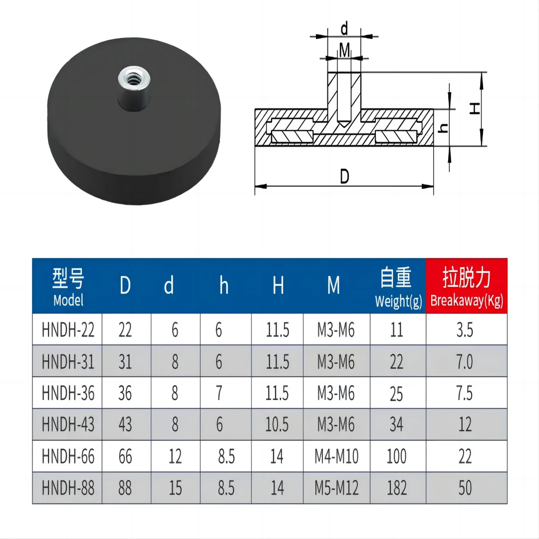 D22 D43 D66 D88 Led Holder Base Waterproof Rubber Coated Magnet M6 M8 Flat Threaded Hole Strong Neodymium Pot Magnetic Materials 5
