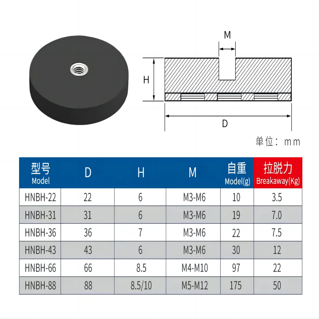 D22 D43 D66 D88 Led Holder Base Waterproof Rubber Coated Magnet M6 M8 Flat Threaded Hole Strong Neodymium Pot Magnetic Materials 4