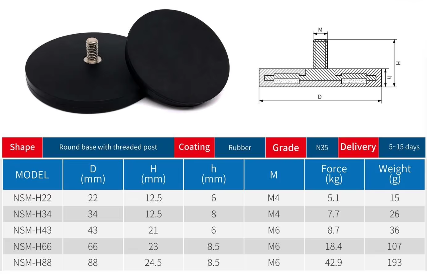 non scratch rubber coated magnets, anti slip rubber covered neodymium, shockproof rubber encapsulated magnets, black rubber coated disc magnets, custom size rubber covered NdFeB magnets
