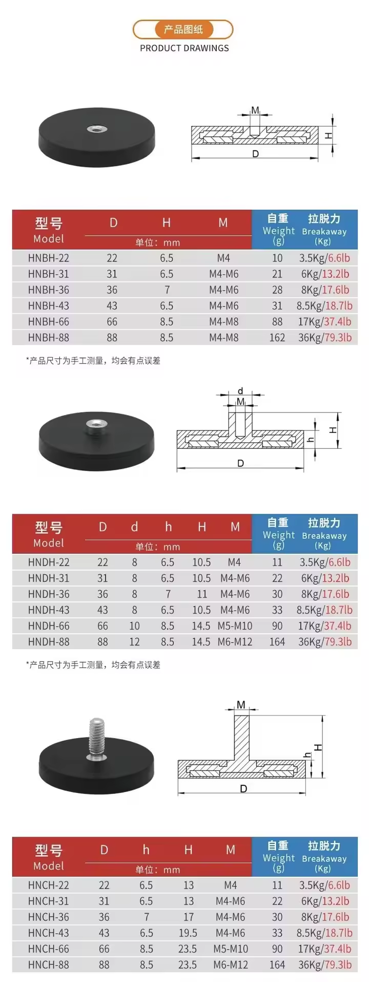 rubber coated neodymium magnets, rubber covered pot magnets, threaded rubber magnet, strong mounting magnet, 60kg pull force rubber magnet, neodymium pot magnet with rubber coating