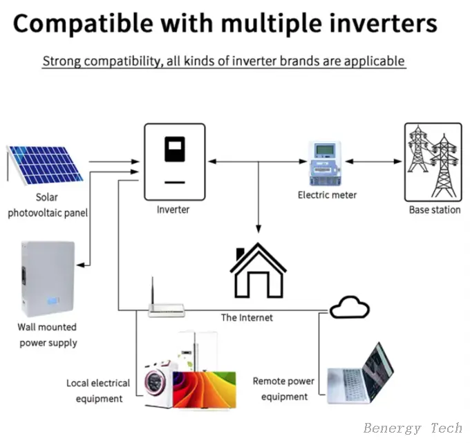 Batería de litio personalizada Benergy de Benergy 4