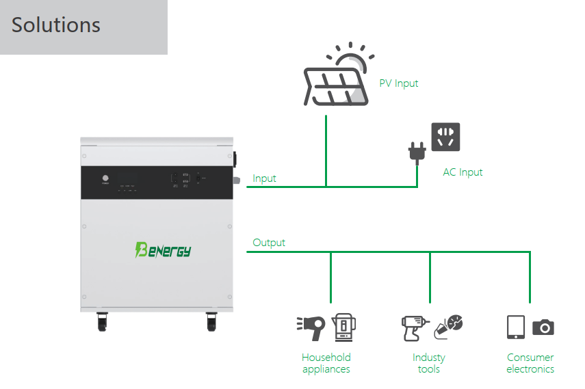 Lithium Ion Battery Off Grid All In One Energy Storage Sytem AC 2KW Inverter 2.56KWH Battery 25.6V 100AH 4