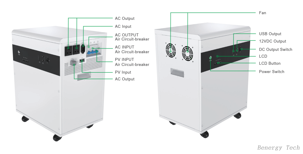 Lithium Ion Battery Off Grid All In One Energy Storage Sytem AC 2KW Inverter 2.56KWH Battery 25.6V 100AH 5