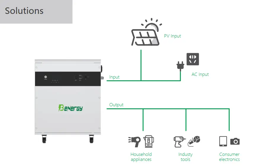 Литиевый аккумулятор Benergy от Benergy 4