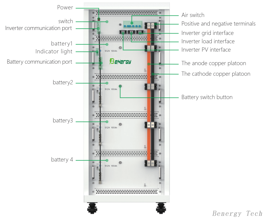 Поставщик литиевых батарей BWB-20450AHP от Benergy 3