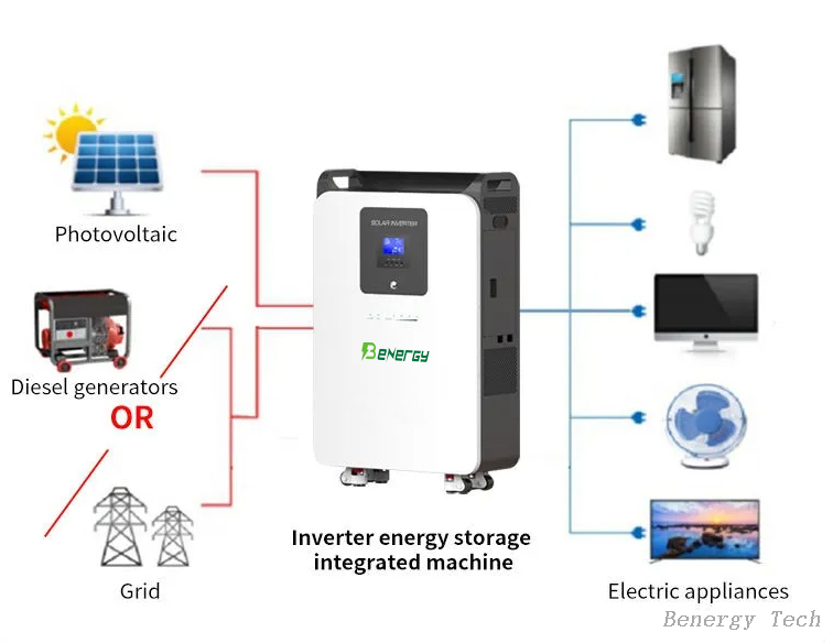 Производитель литиевых батарей на заказ BFB-48100AHB - - Benergy 4