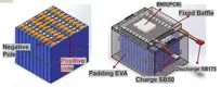Pacote de bateria de íon de lítio 24 V 70,54 libras da Benergy 4