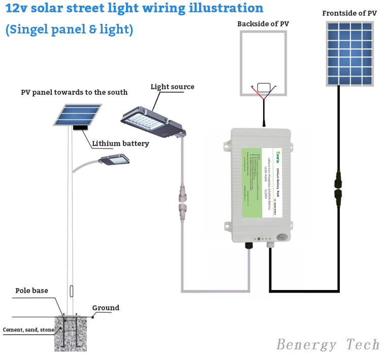 Лучшая литиевая батарея BENERGY по соотношению цена-качество от Benergy 4
