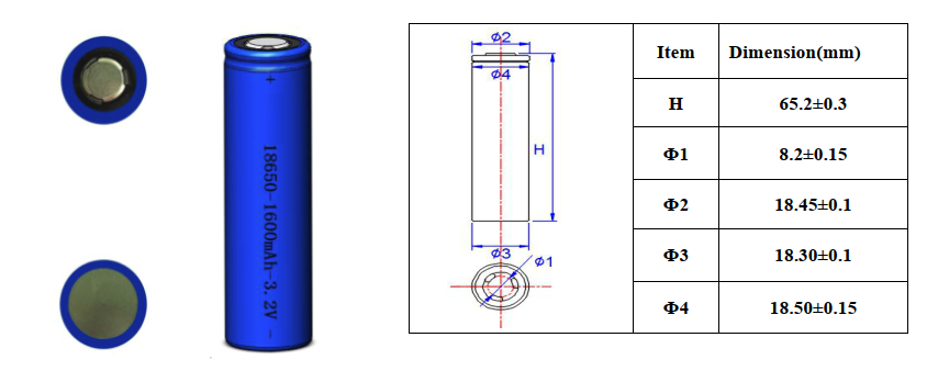 Proveedor de baterías de litio BNG18650-1600 de Benergy 5