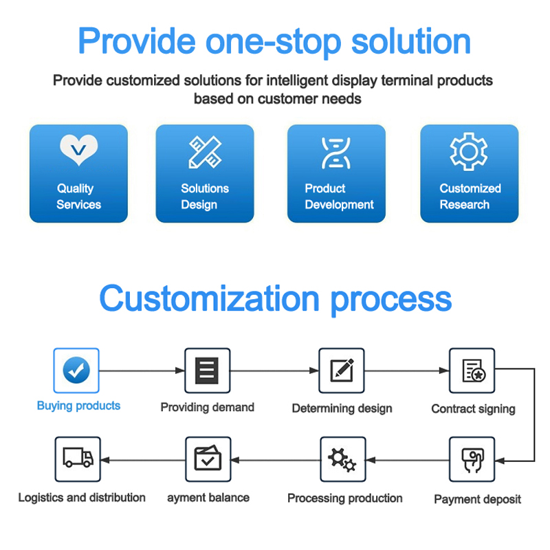 Service intelligent sans surveillance, application de film précise, solution commerciale rentable 6