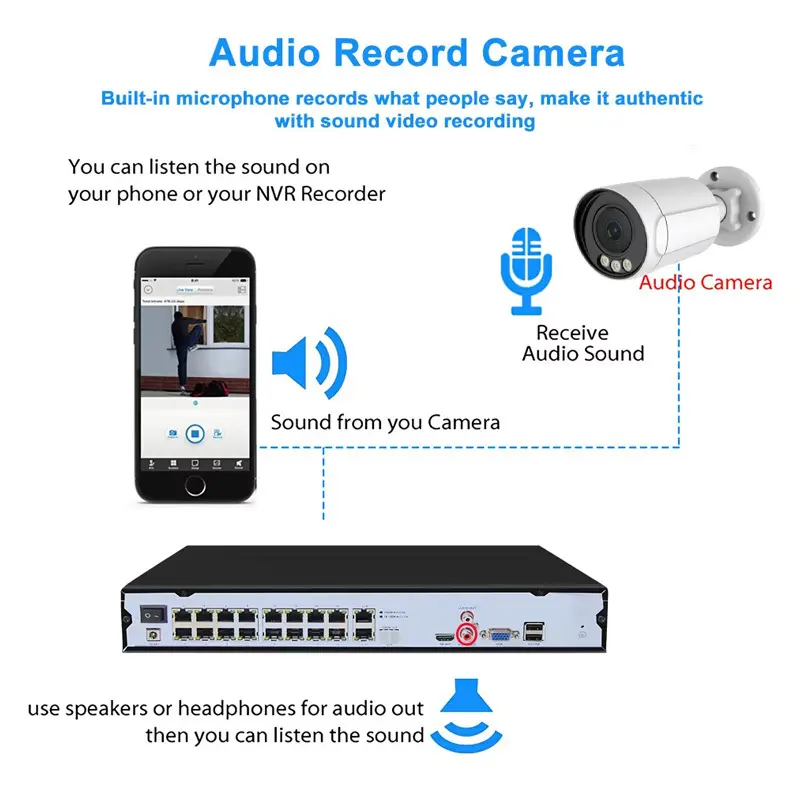 Bulk Poe 4k Security Camera for Marketplace 2