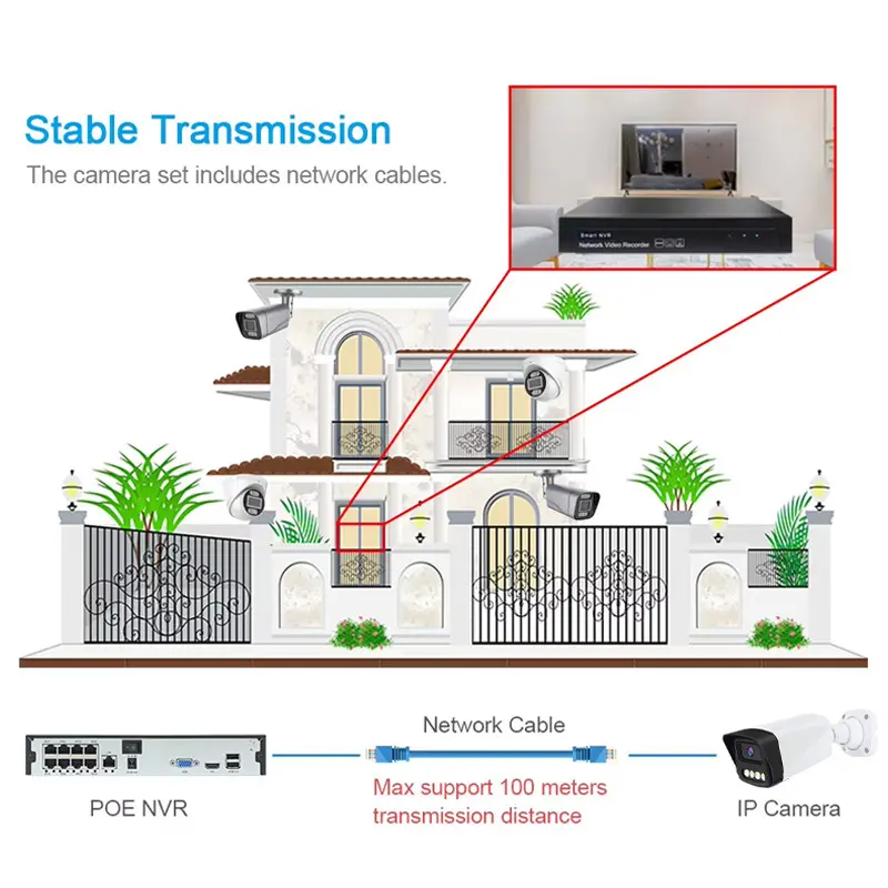 Poe Camera System for Marketplace Factory Price 2