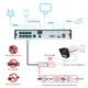 Poe Camera System for Marketplace Factory Price 3