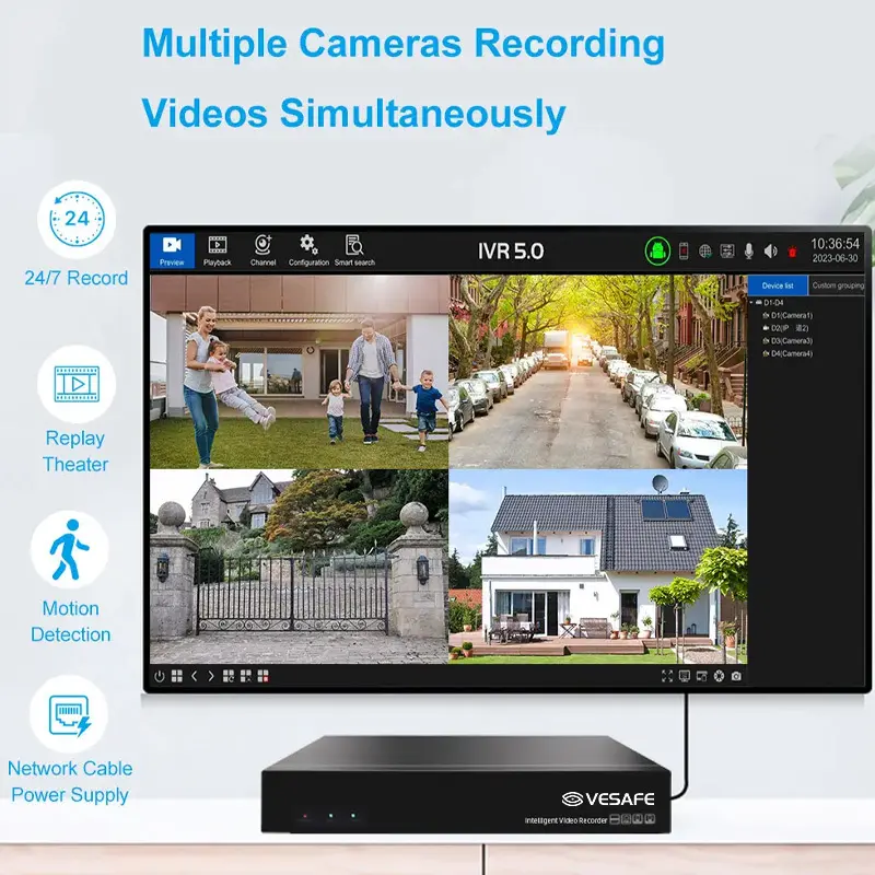 Poe Camera System for Marketplace Factory Price 5