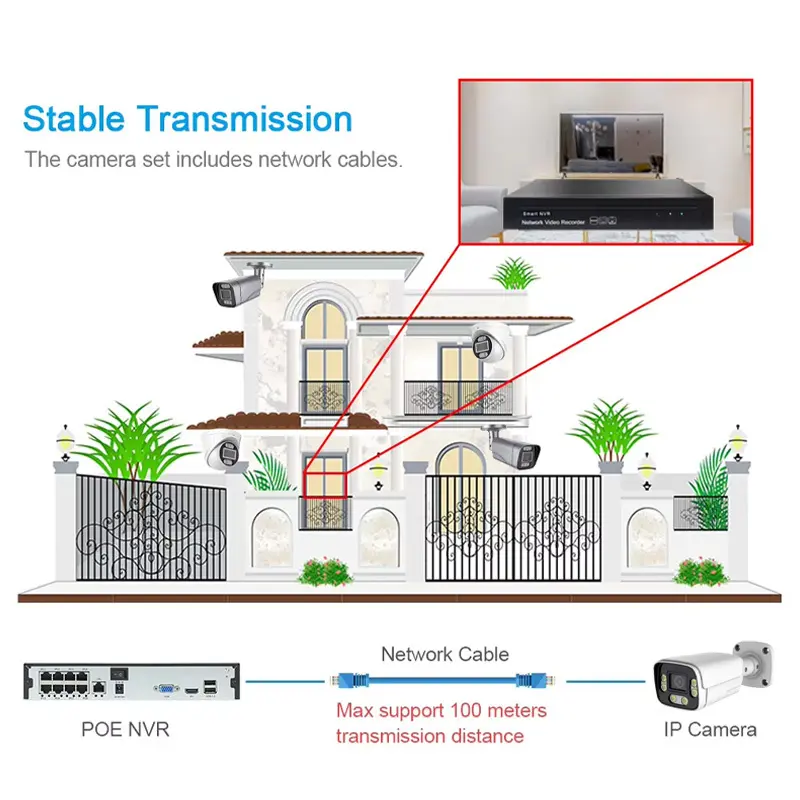 Professional Poe Nvr Security System From China for Supermarket 5