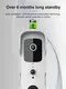 Worldwide Real Hd 1080p Wireless Camera Smart for Industry 4