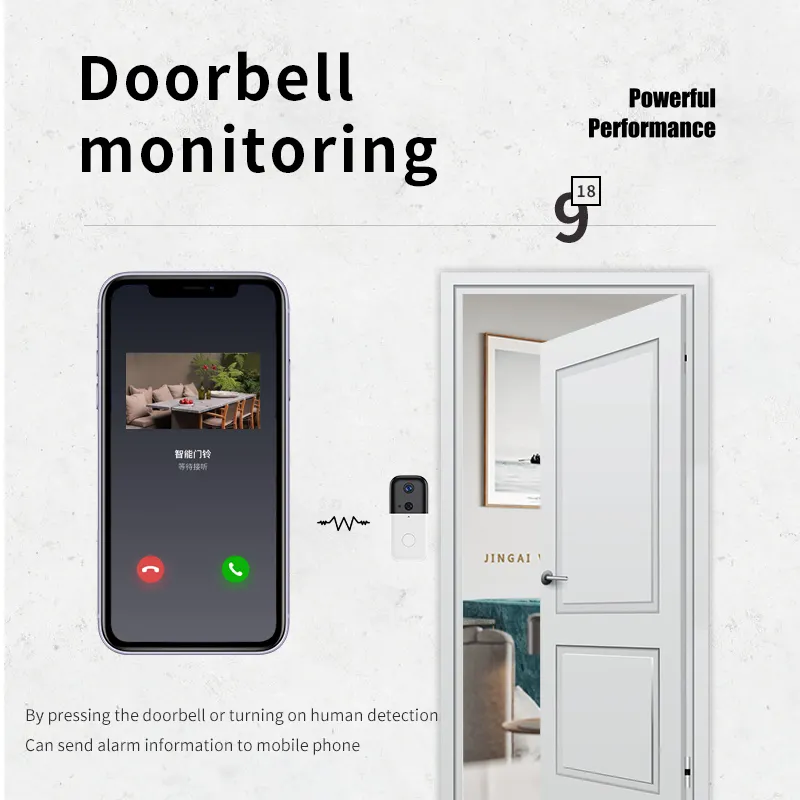 For Marketplace Wireless Cameras Security Cameras by VESAFE 3