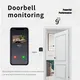 For Marketplace Wireless Cameras Security Cameras by VESAFE 3