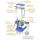 Push Button Switch 30VDC - - RY-ELE 4