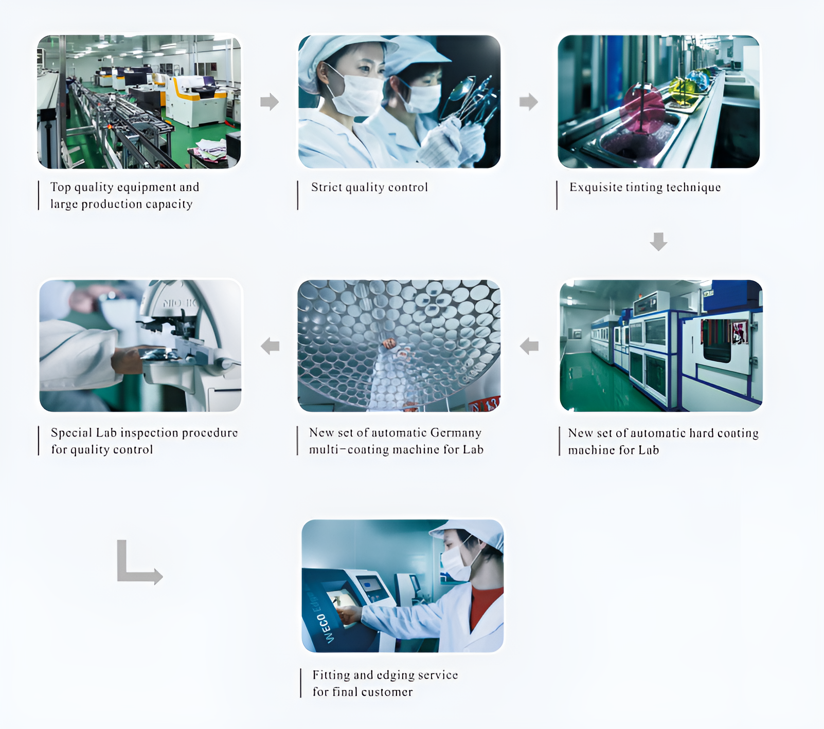 Optical/Ophthalmic Lens Manufacturer & Supplier Tianwen