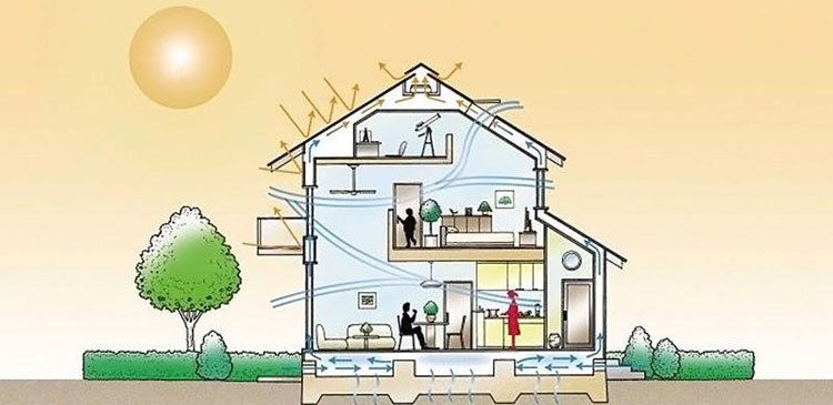Les avantages des maisons préfabriquées 4