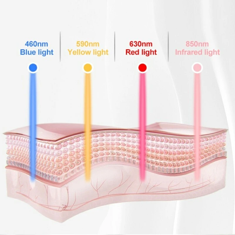 Sunglor Red Light Panel 3-7 zile lucrătoare Vânzare directă 6