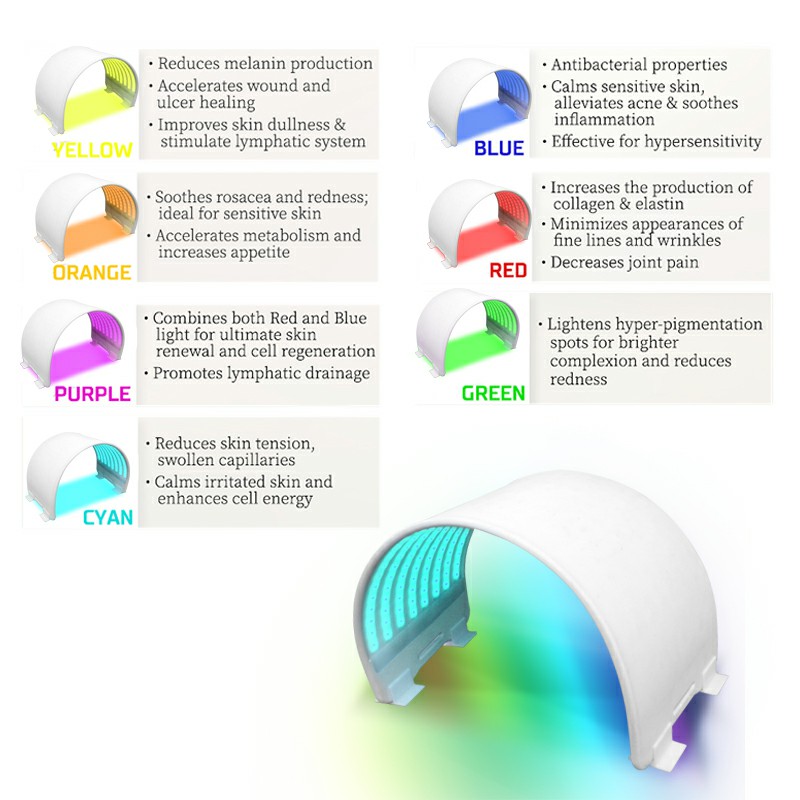 Máquina LED PDT de terapia de luz roja con envoltura facial facial de 7 colores para todo el cuerpo 5