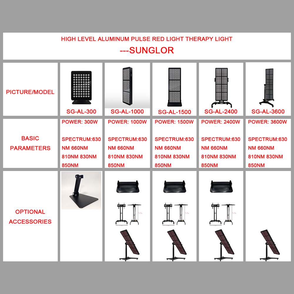 Alumínio 300W portátil mini portátil 4 comprimentos de onda próximo ao painel de terapia de luz vermelha LED infravermelho 8