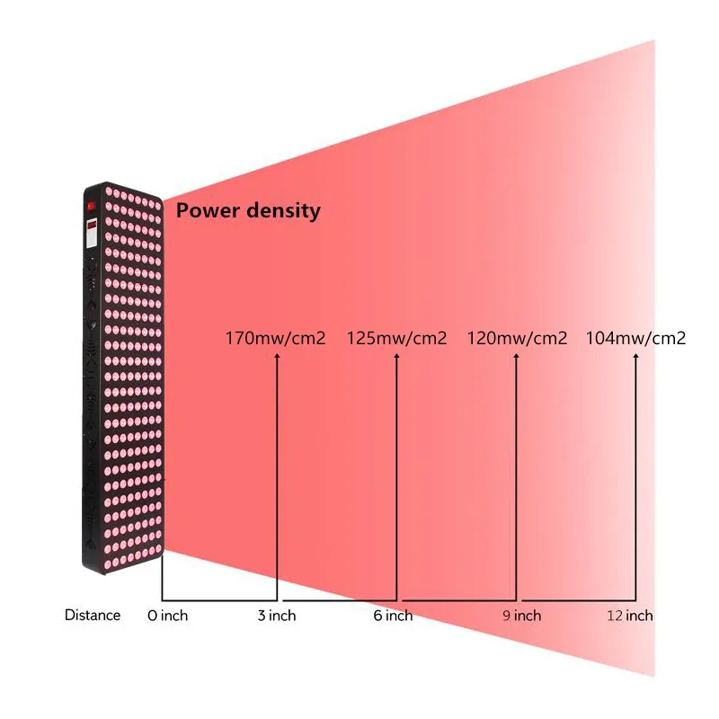 Sunglor Infrared Led Panel 1best Supplier 6