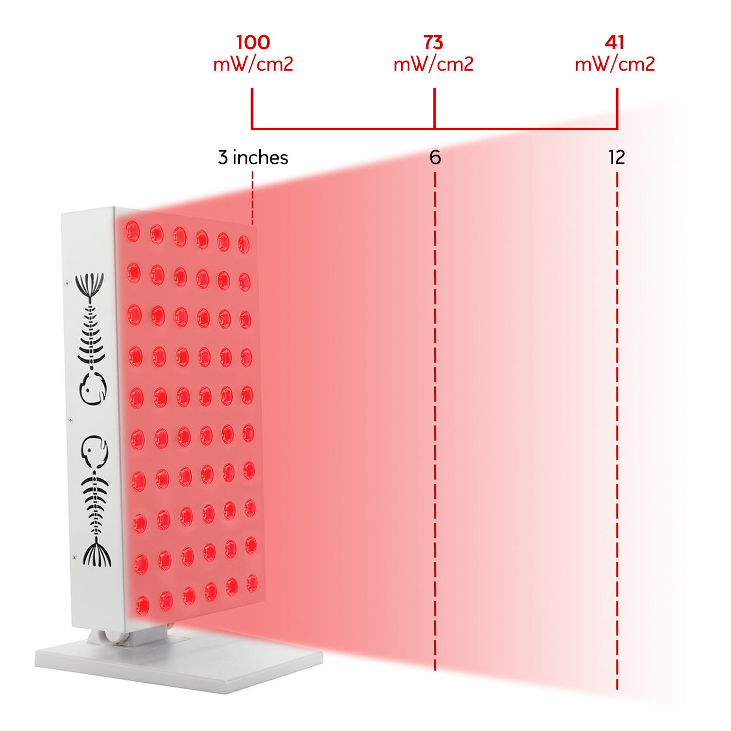 300 W LED-punainen valohoitopaneeli pöytäkäyttöön - 660nm 850nm Spectra 4