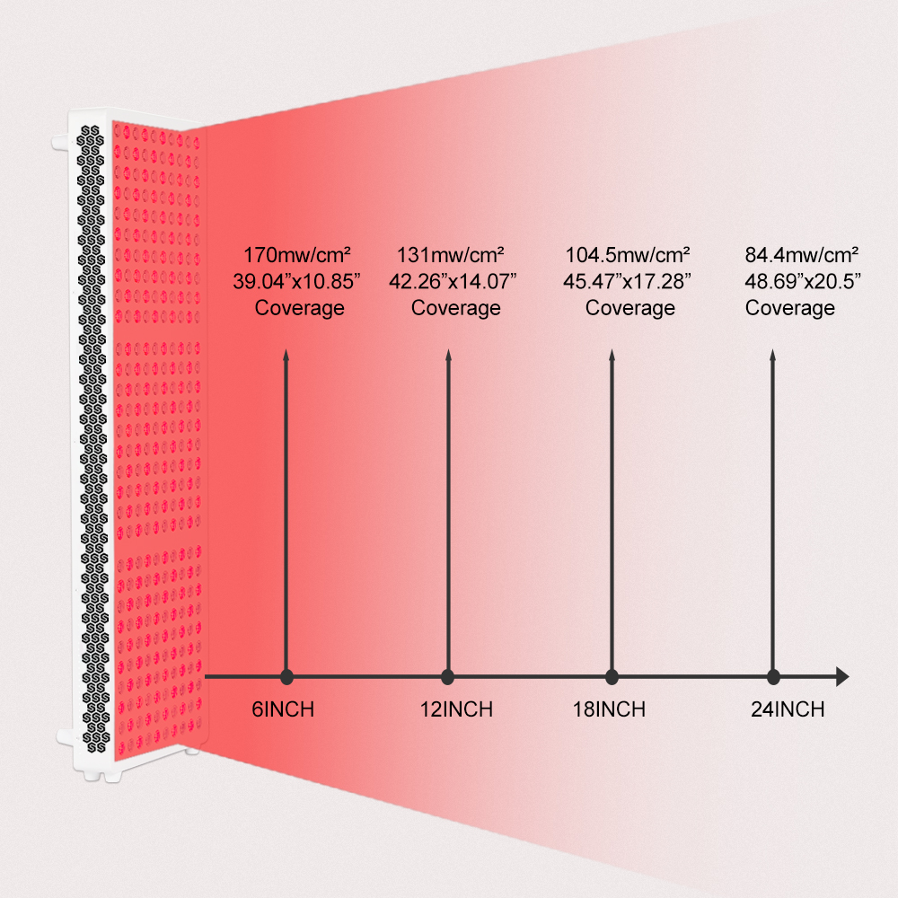 660 NM 850 NM 5 spektriä 1000 W Lähi-infrapuna-LED-punavalohoitopaneeli LCD-kosketusnäytöllä koko kehon kivun hoitoon 5