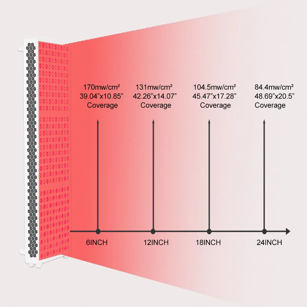 Practical Red Light Therapy Panels for Sale Company 5