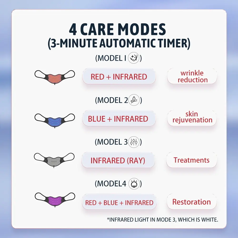 Best Value Best Red Light Therapy for Face Company 5