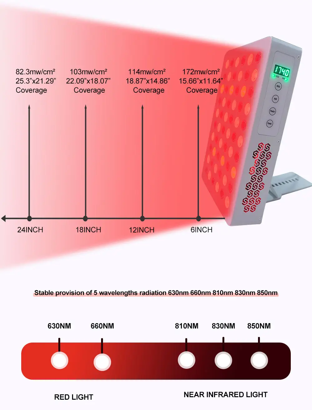 Red Light Therapy Led Panel Directly Sale Bulk Buy 5