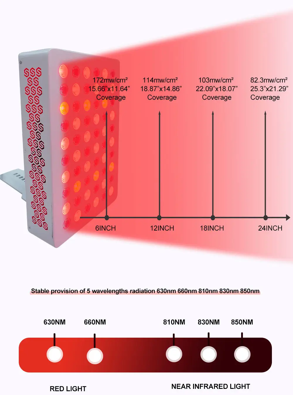 Red Light Therapy Panel Best Red Light Panels Factory 5