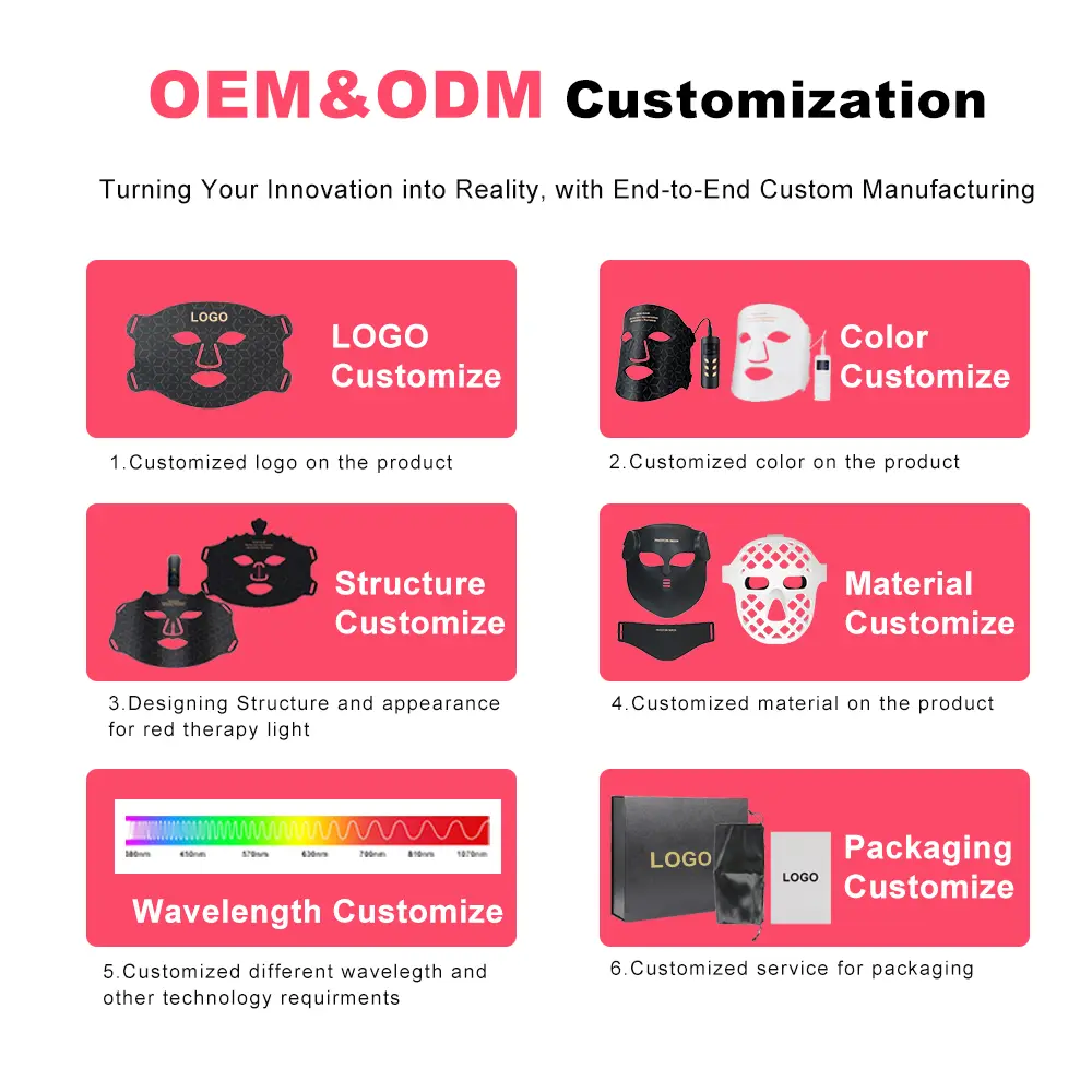 Oem & Odm Red Led Panel Fast Delivery 3