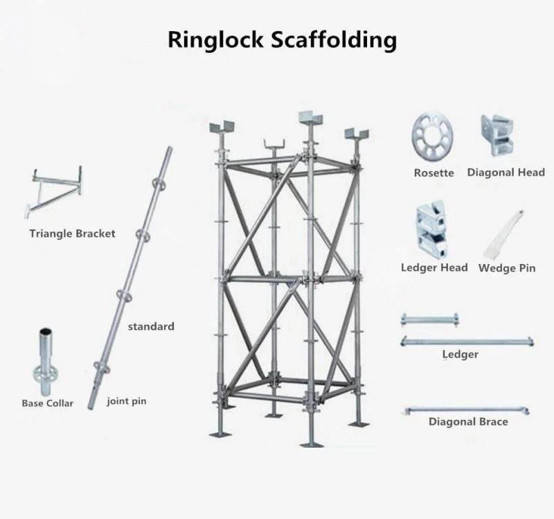 Hot Dipped Galvanized Steel Ringlock Scaffold System For Construction 1