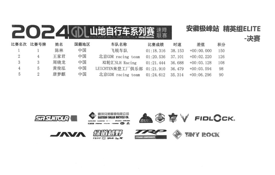 FEREI Team's Chen Lin Claims Victory at the 2024 Anhui Downhill Mountain Bike League - Jifeng Station 1