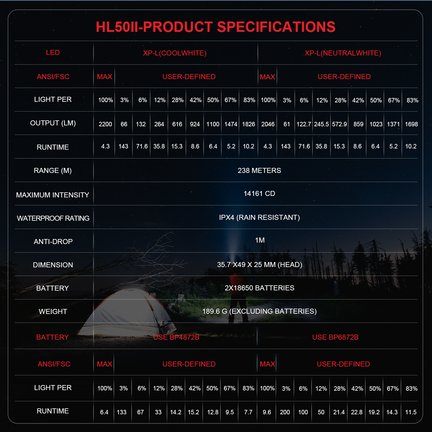 HL50II headlight tech