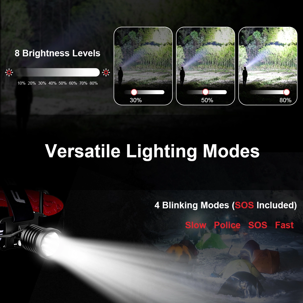 Led Headlamp Rechargeable IPX4factory 7