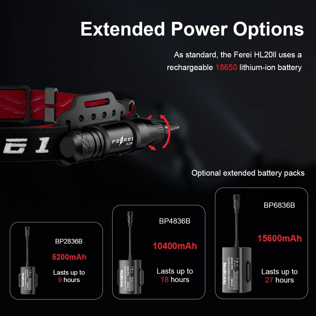 Led Headlamp Rechargeable IPX4factory 9