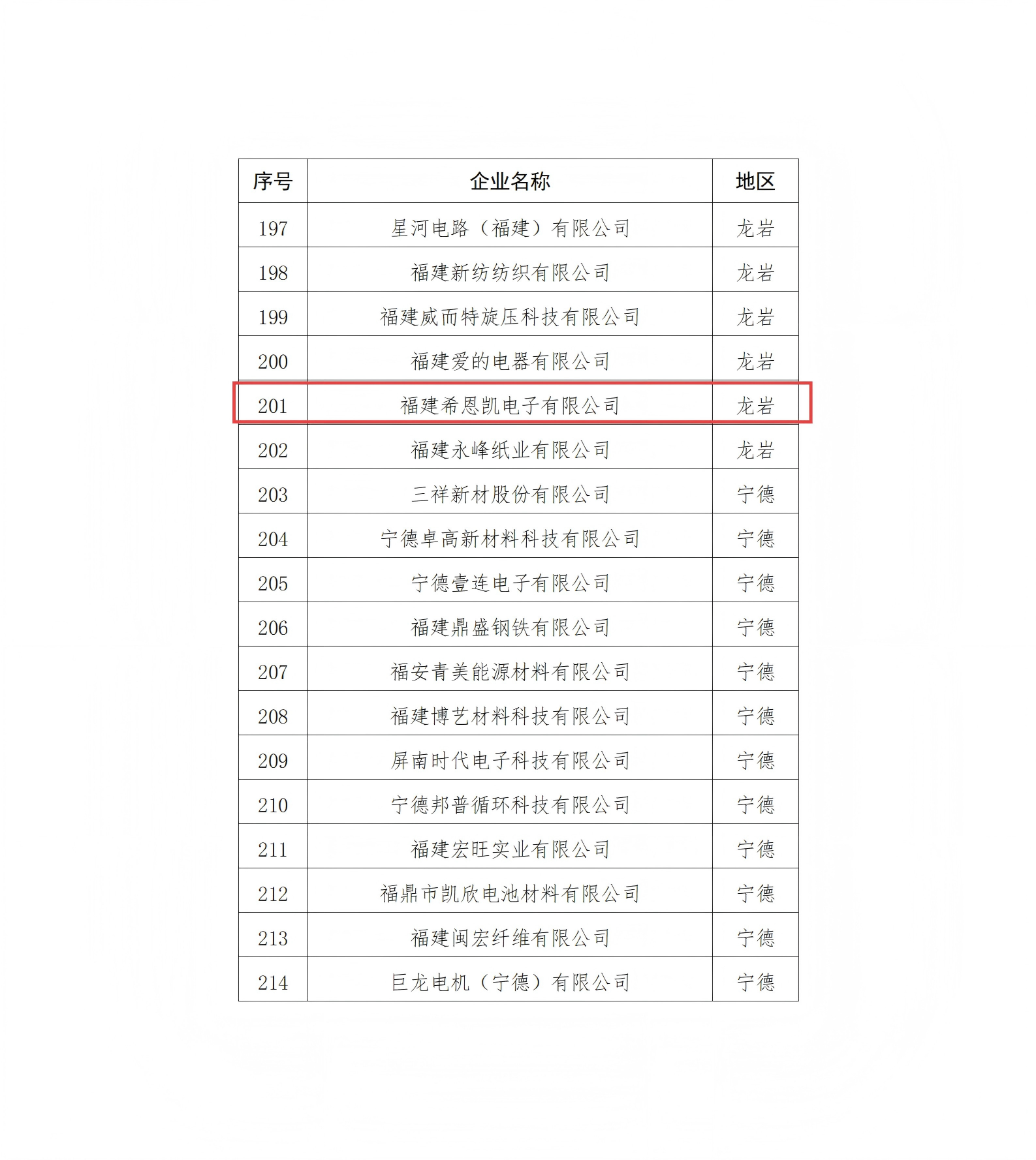 CNK R&D and Production