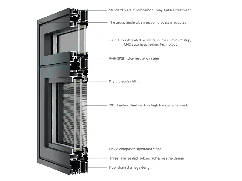 Aluminium Casement Windows Drift Windows ZPPY85 - - Yue Feifan 3