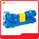 Worldwide High Pressure Water Pump High Pressure Water Pump Company 1