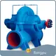 Water Pump Equipment 0℃~80℃ Clear Water Pumps Wholesale - Bangpu 1