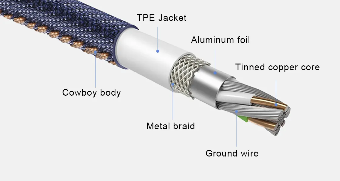 ShunXinda Brand zinc super charging custom type c usb cable 4