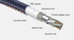 ShunXinda Brand zinc super charging custom type c usb cable 4