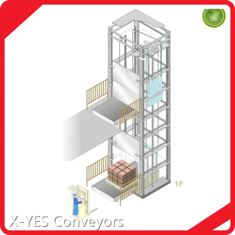 Warehouse Conveyor Systems Conveying Pallet - - X-YES Conveyors-1 1