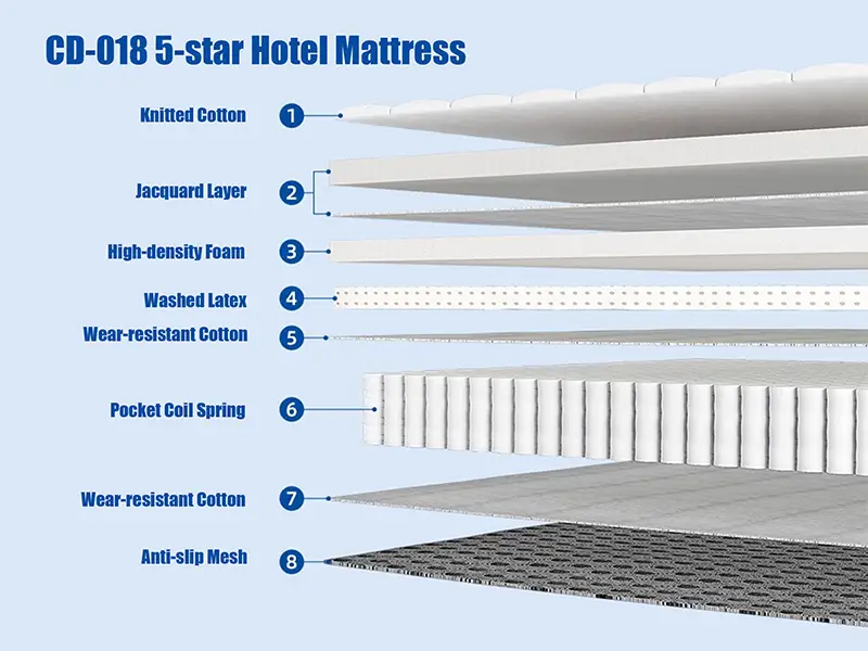 Luxury Hotel Furniture Negotiated - - GCON 8